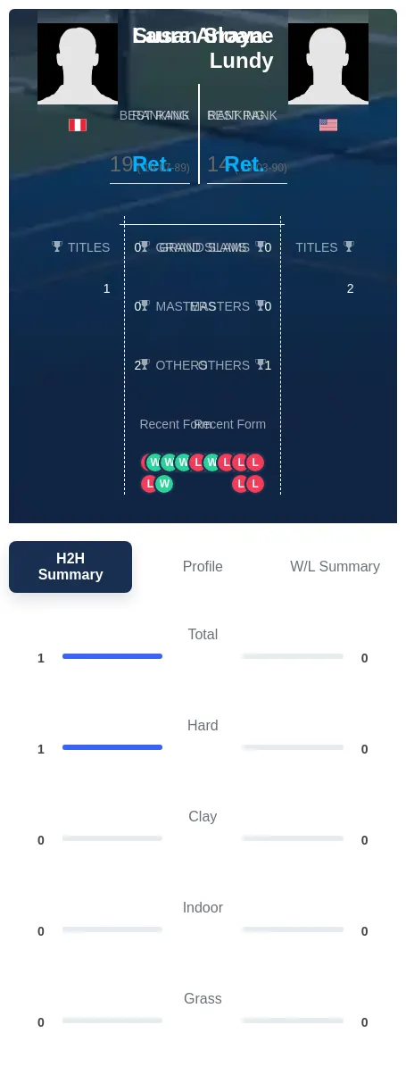 Arraya Lundy H2h Summary Stats