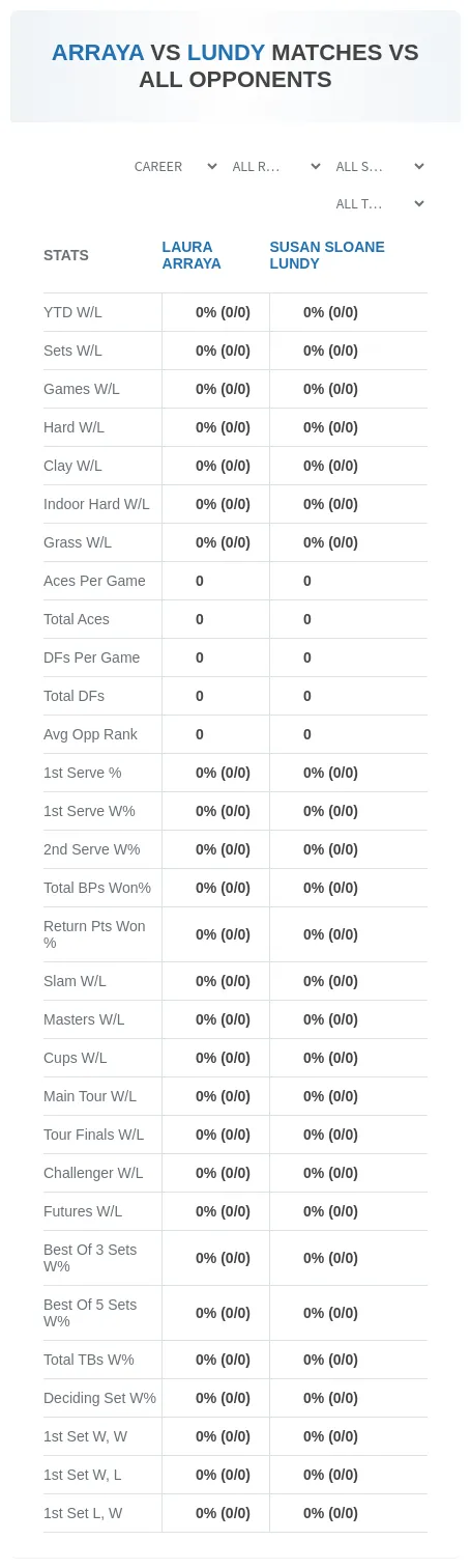 Laura Arraya Susan Sloane Lundy Prediction Stats