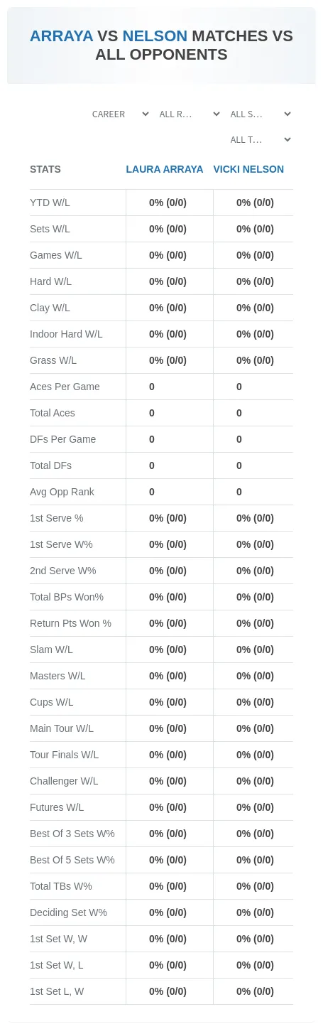 Laura Arraya Vicki Nelson Prediction Stats