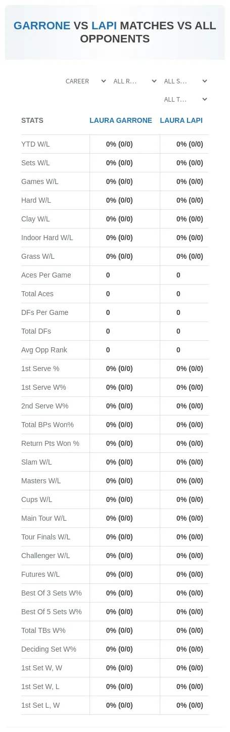 Laura Lapi Laura Garrone Prediction Stats