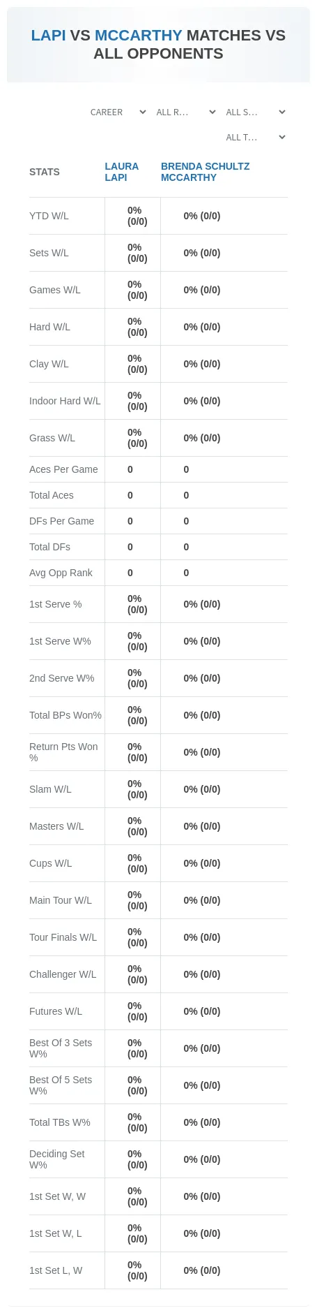 Laura Lapi Brenda Schultz Mccarthy Prediction Stats