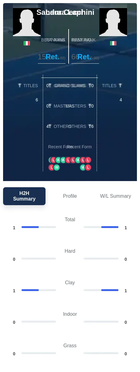 Lapi Cecchini H2h Summary Stats
