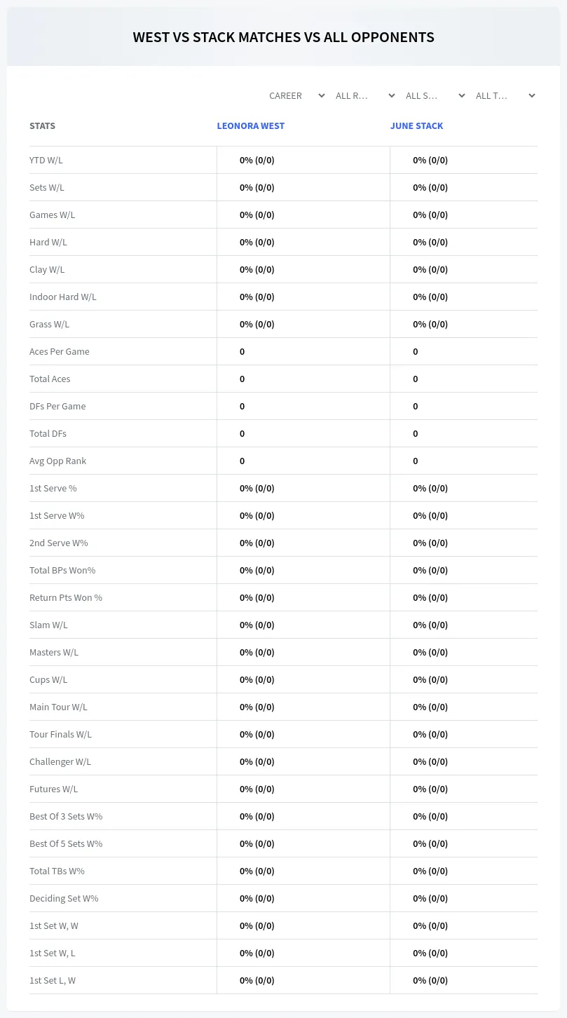 Leonora West June Stack Prediction Stats