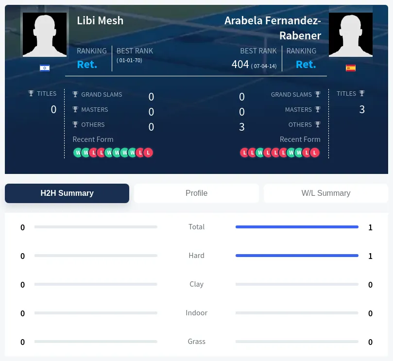 Mesh Fernandez-Rabener H2h Summary Stats