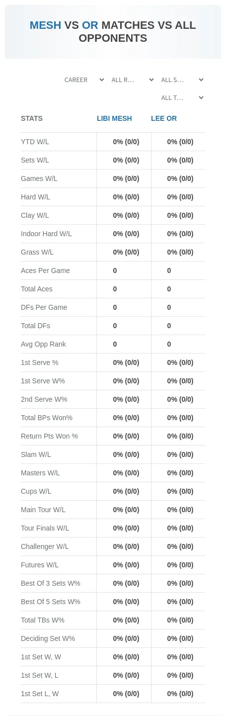 Libi Mesh Lee Or Prediction Stats