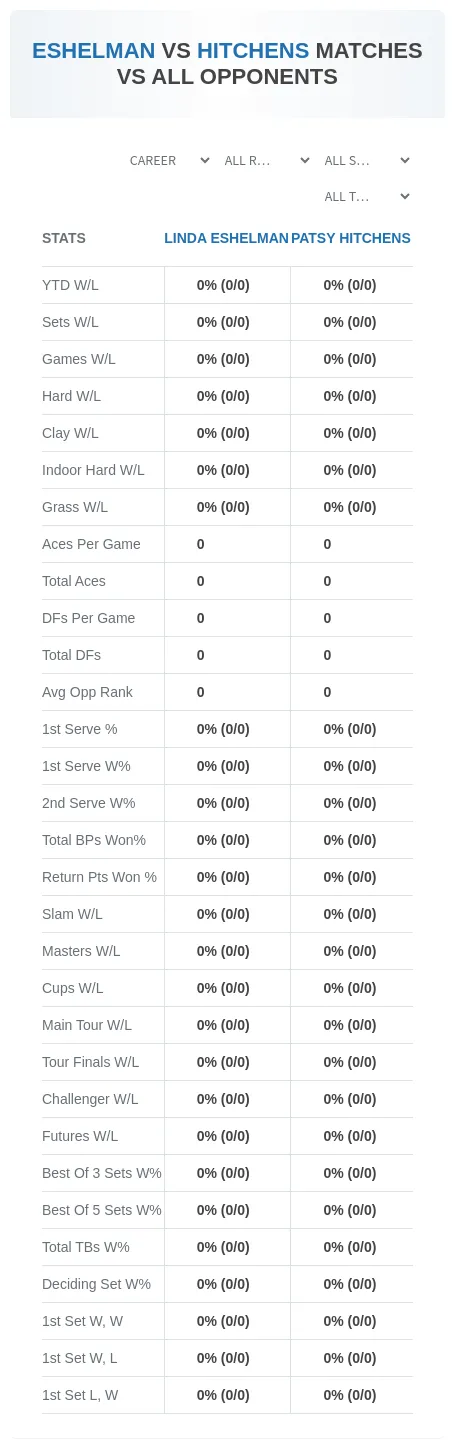 Patsy Hitchens Linda Eshelman Prediction Stats
