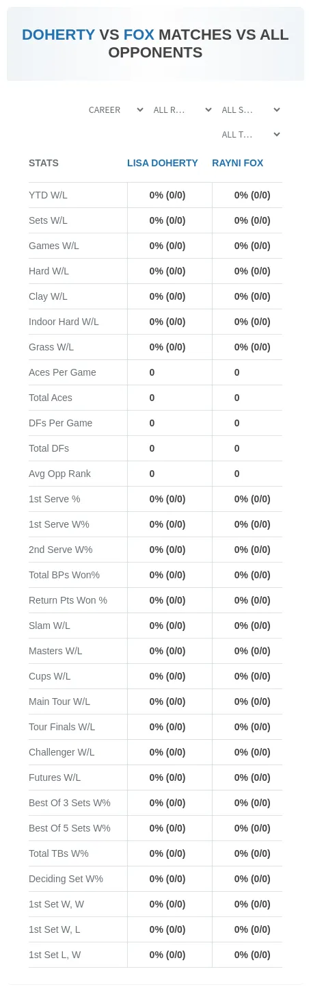 Lisa Doherty Rayni Fox Prediction Stats