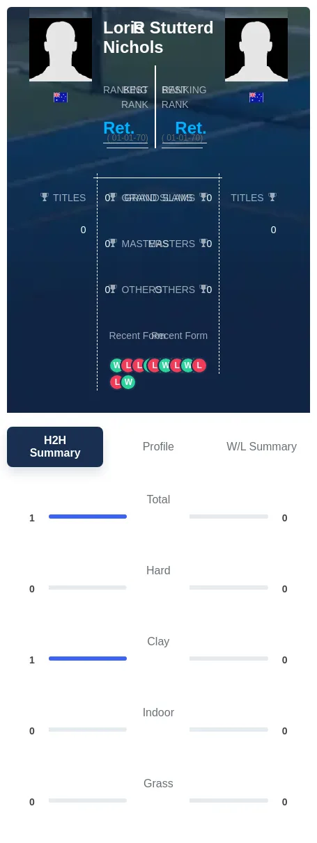 Nichols Stutterd H2h Summary Stats