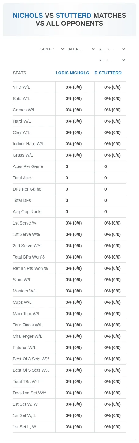 Loris Nichols R Stutterd Prediction Stats