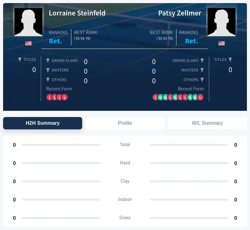 Zellmer Steinfeld H2h Summary Stats