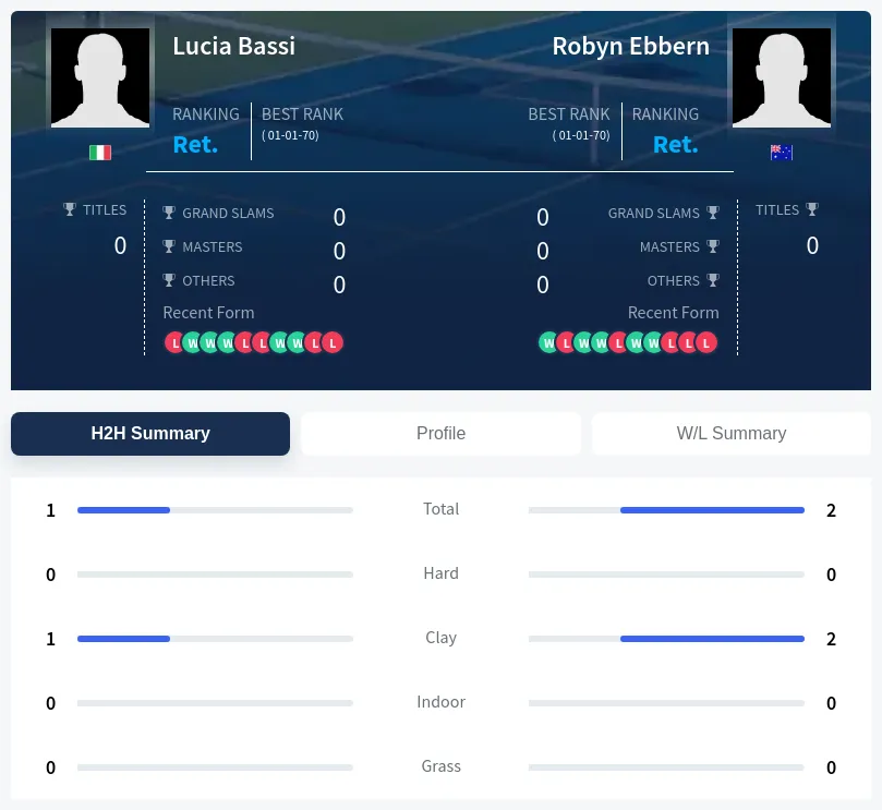 Ebbern Bassi H2h Summary Stats