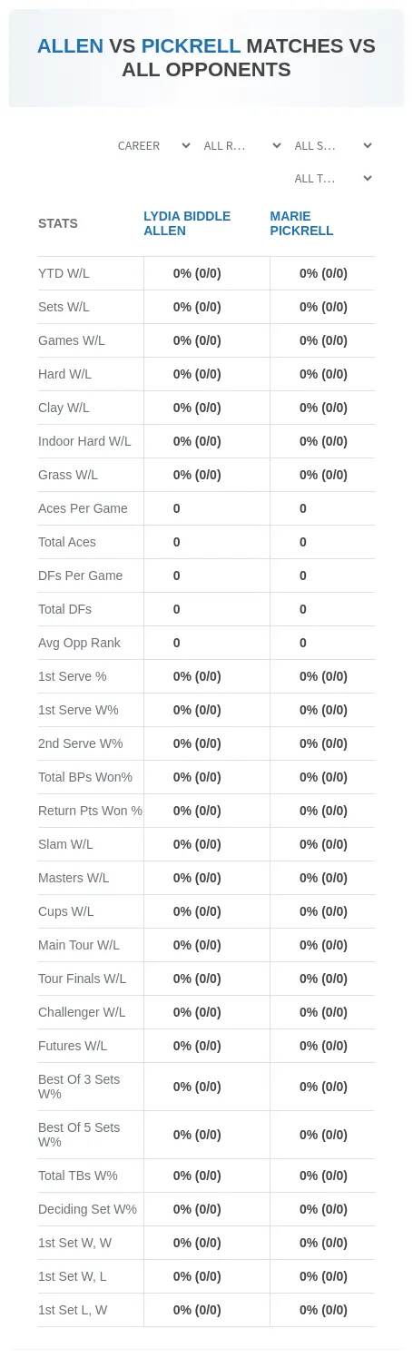 Lydia Biddle Allen Marie Pickrell Prediction Stats