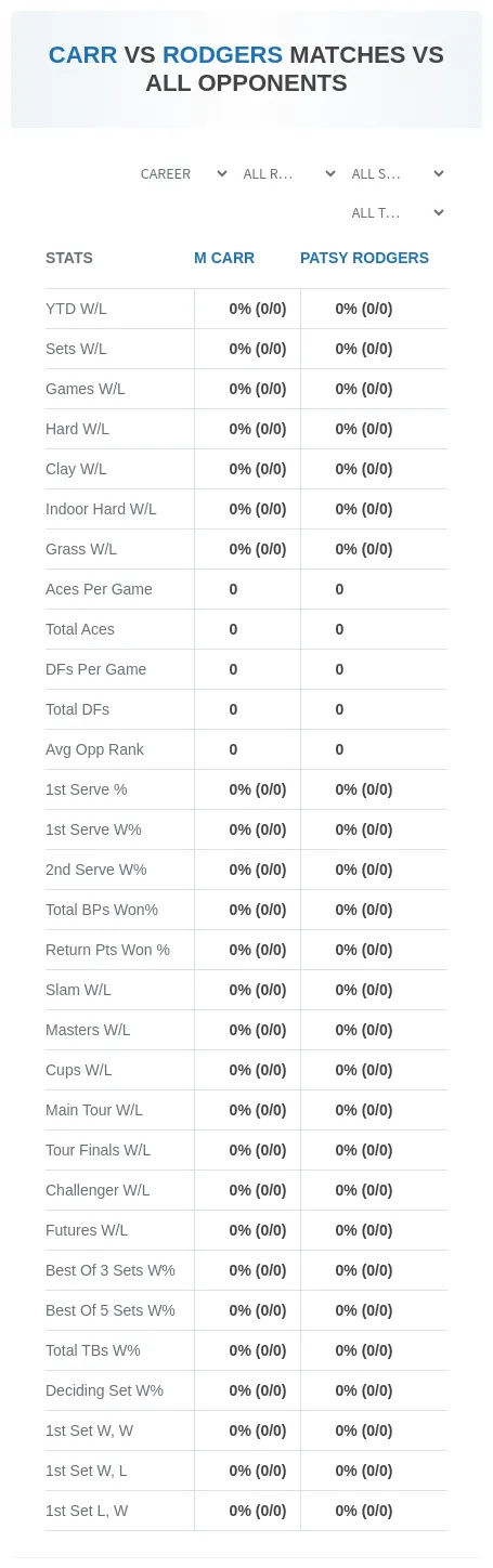 M Carr Patsy Rodgers Prediction Stats