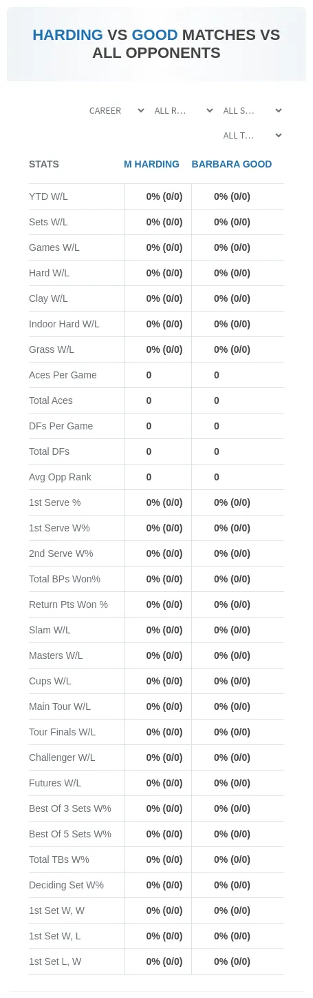 Barbara Good M Harding Prediction Stats