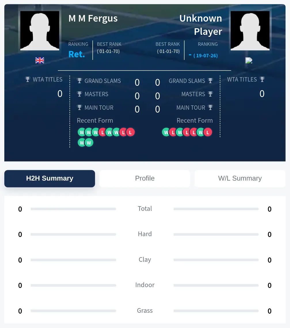 Fergus TBD H2h Summary Stats