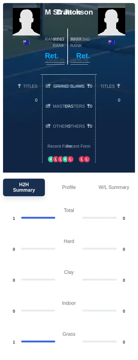 Jackson Stratton H2h Summary Stats