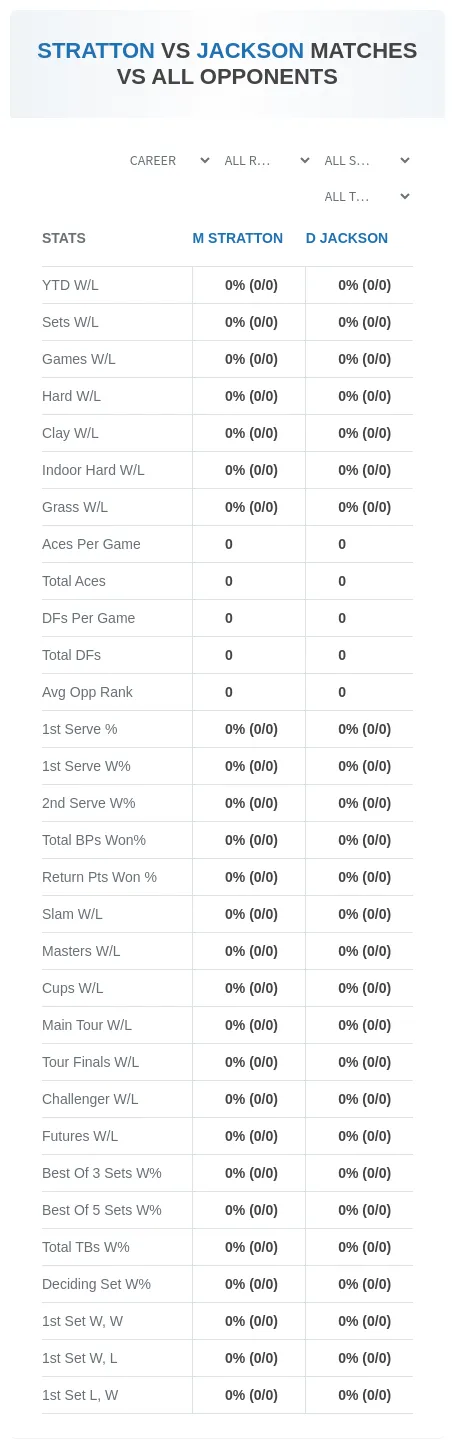 D Jackson M Stratton Prediction Stats