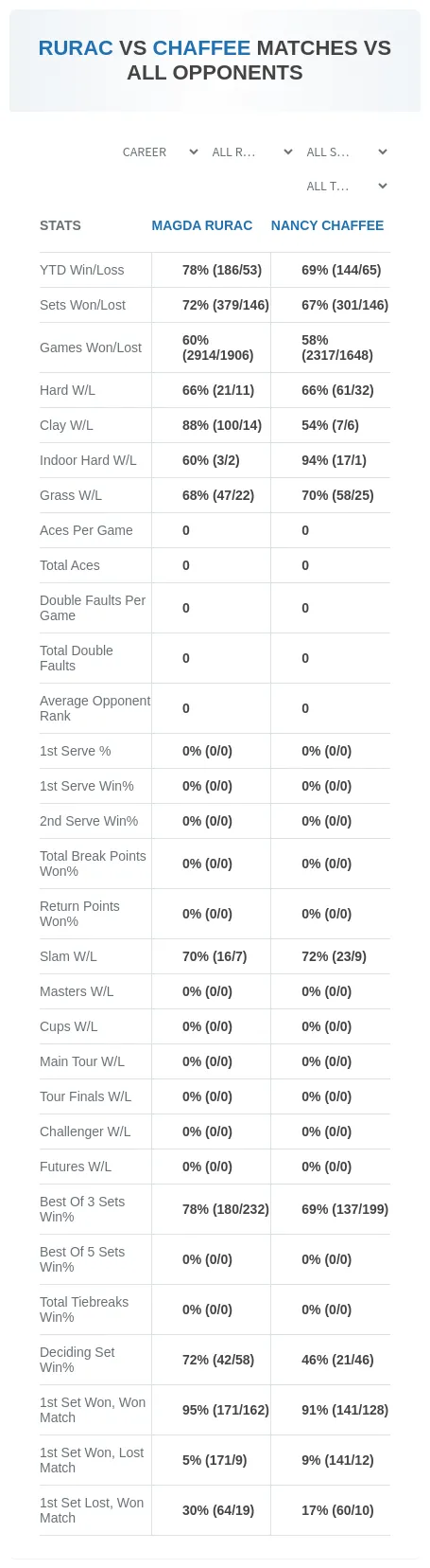 Magda Rurac Nancy Chaffee Prediction Stats
