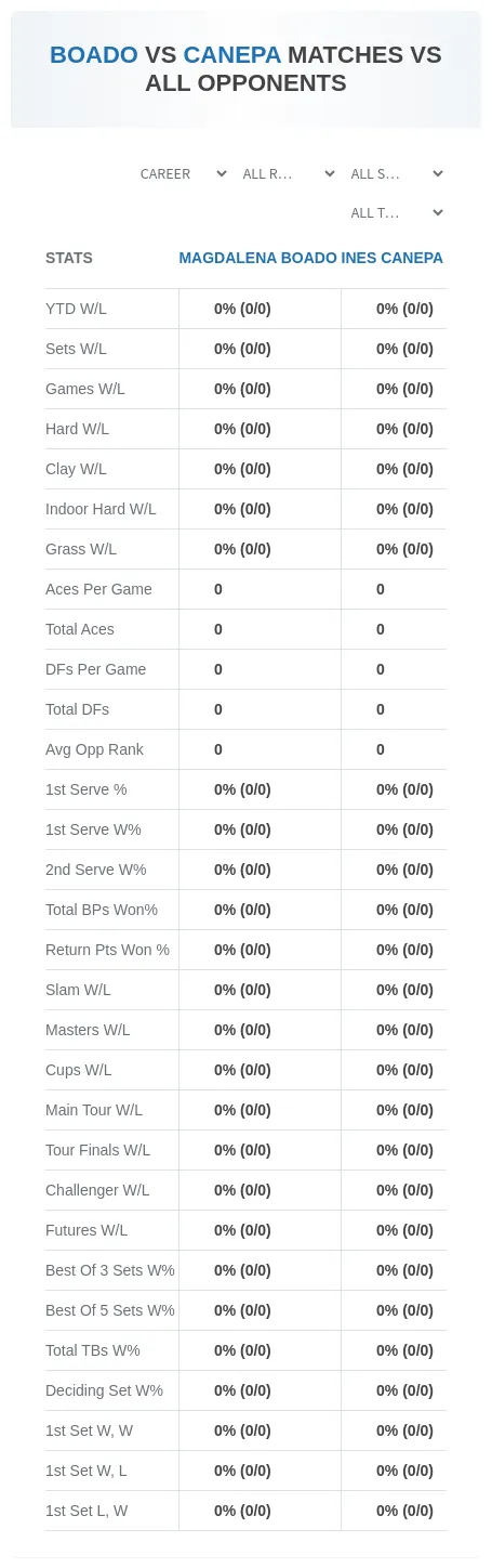 Magdalena Boado Ines Canepa Prediction Stats