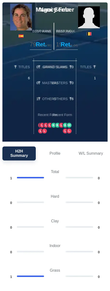 Serna Feber H2h Summary Stats