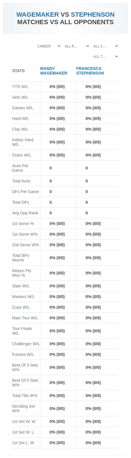 Mandy Wagemaker Francesca Stephenson Prediction Stats