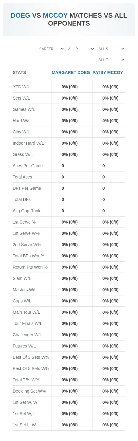 Patsy Mccoy Margaret Doeg Prediction Stats