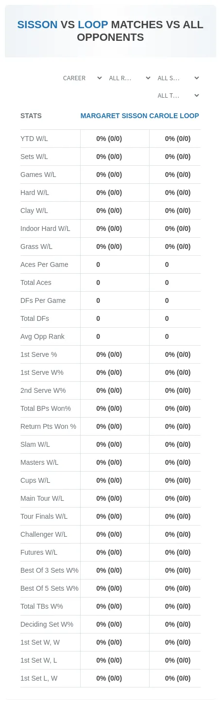 Margaret Sisson Carole Loop Prediction Stats