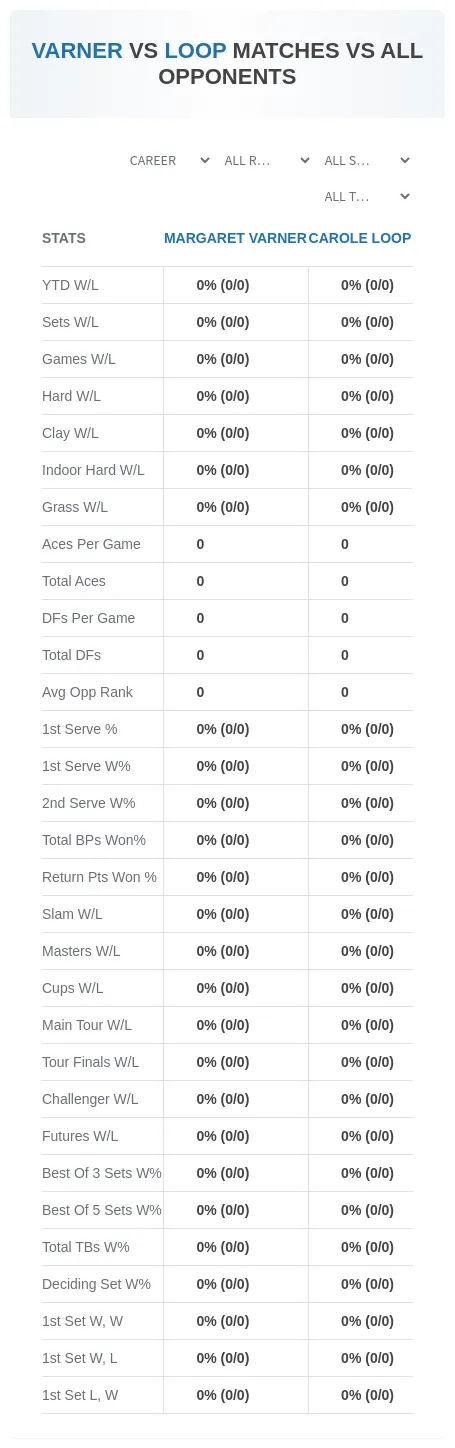 Margaret Varner Carole Loop Prediction Stats