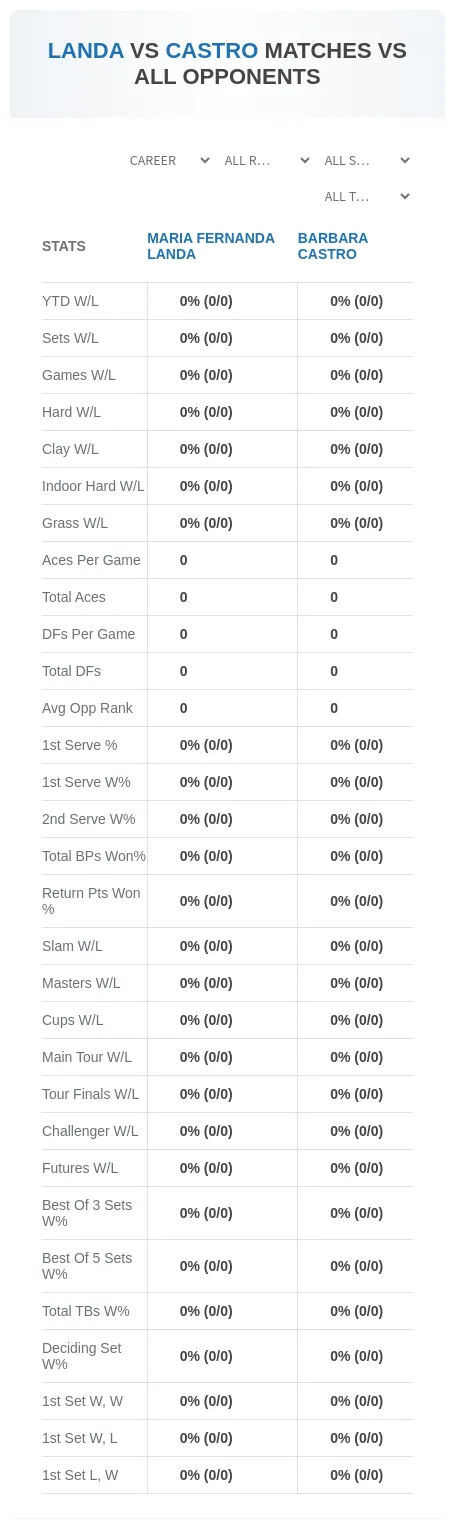 Barbara Castro Maria Fernanda Landa Prediction Stats