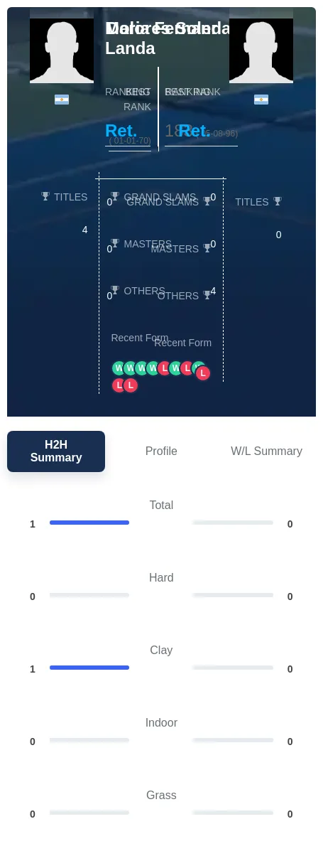 Landa Soler H2h Summary Stats