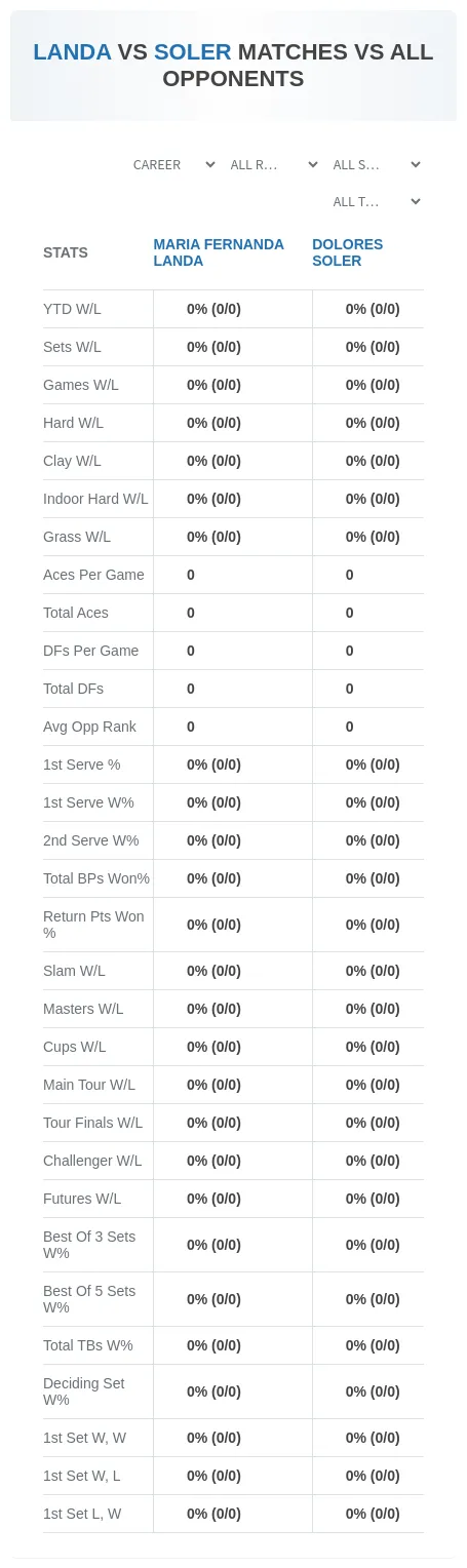 Maria Fernanda Landa Dolores Soler Prediction Stats