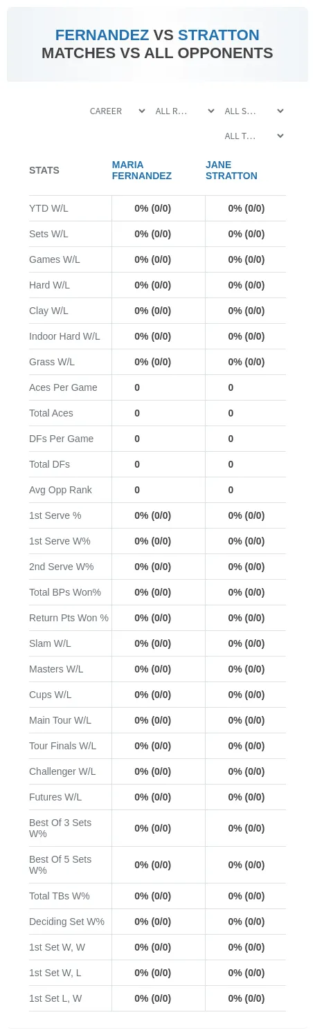Maria Fernandez Jane Stratton Prediction Stats