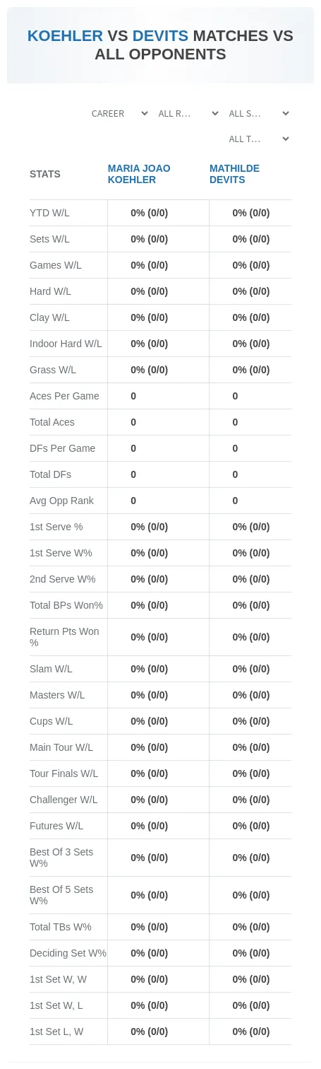 Maria Joao Koehler Mathilde Devits Prediction Stats