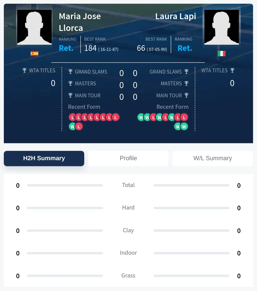 Llorca Lapi H2h Summary Stats