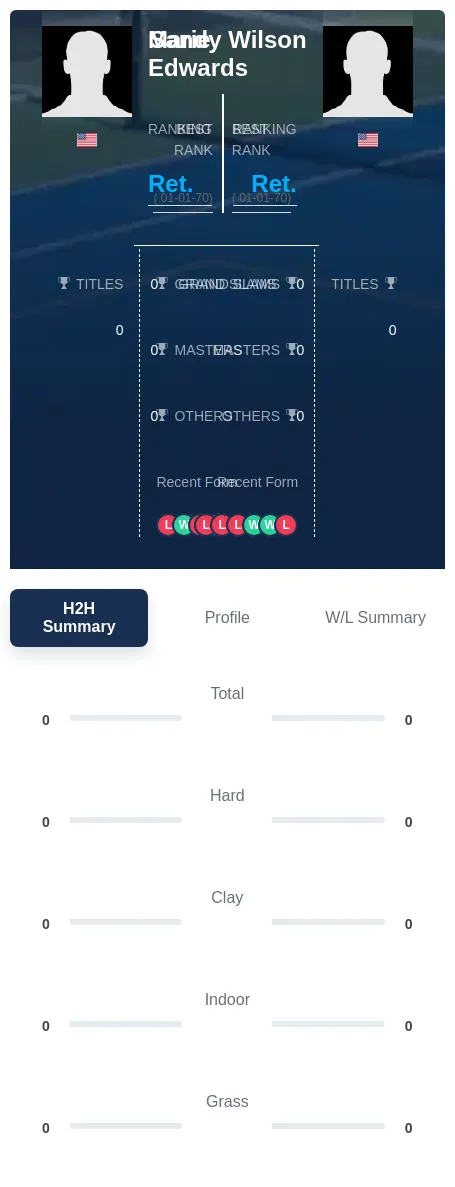 Wilson Edwards H2h Summary Stats