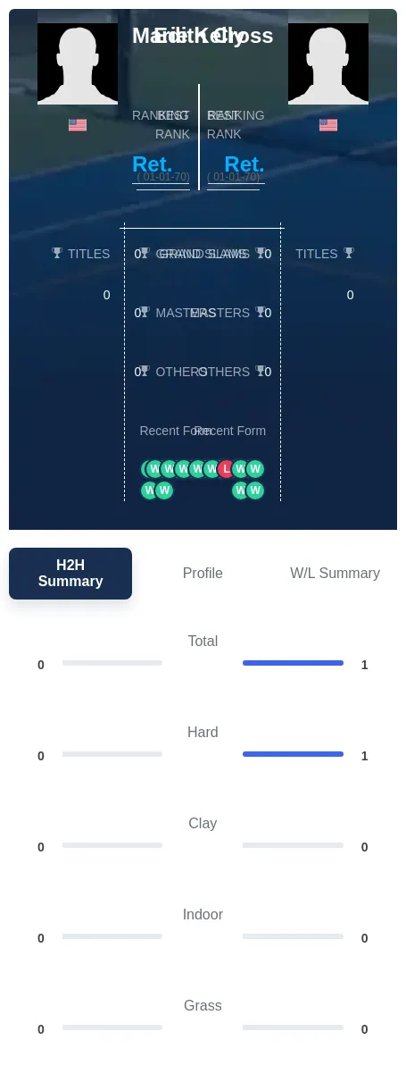 Cross Kelly H2h Summary Stats
