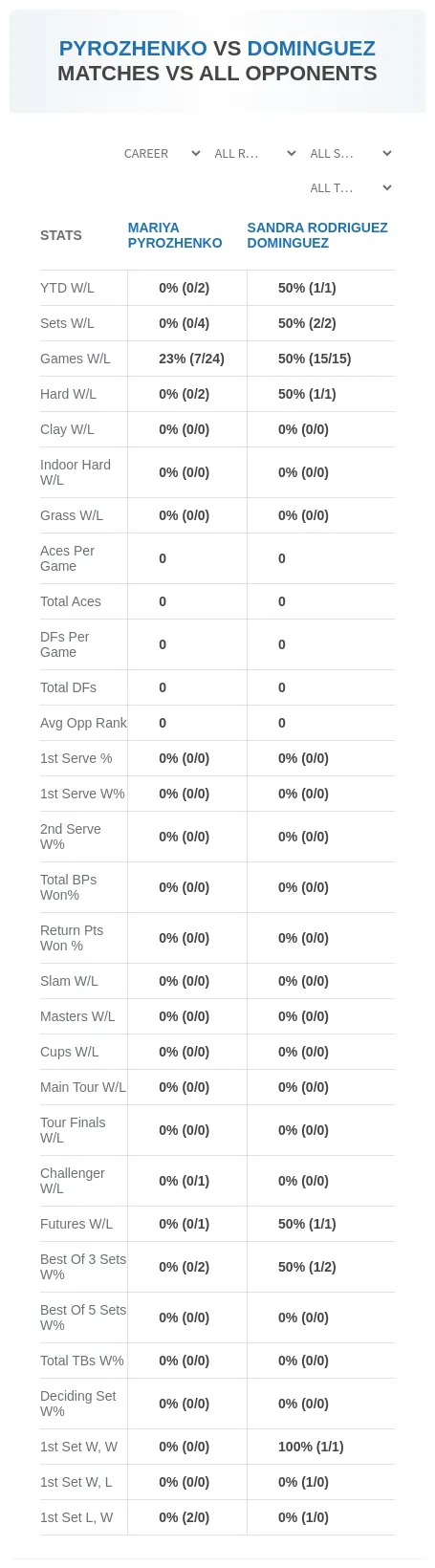 Sandra Rodriguez Dominguez Mariya Pyrozhenko Prediction Stats