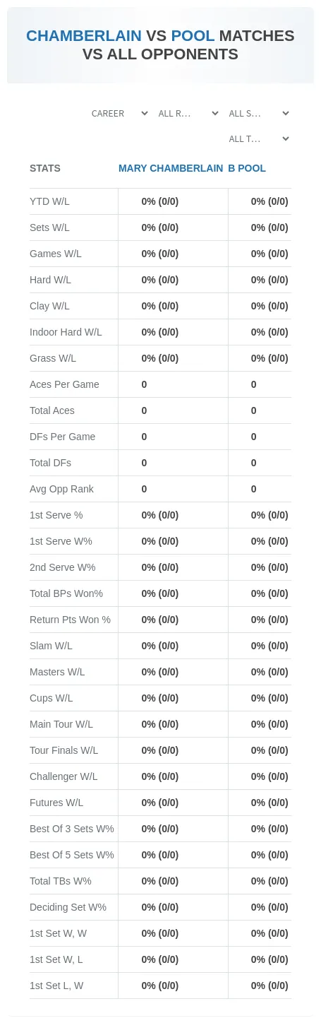 Mary Chamberlain B Pool Prediction Stats