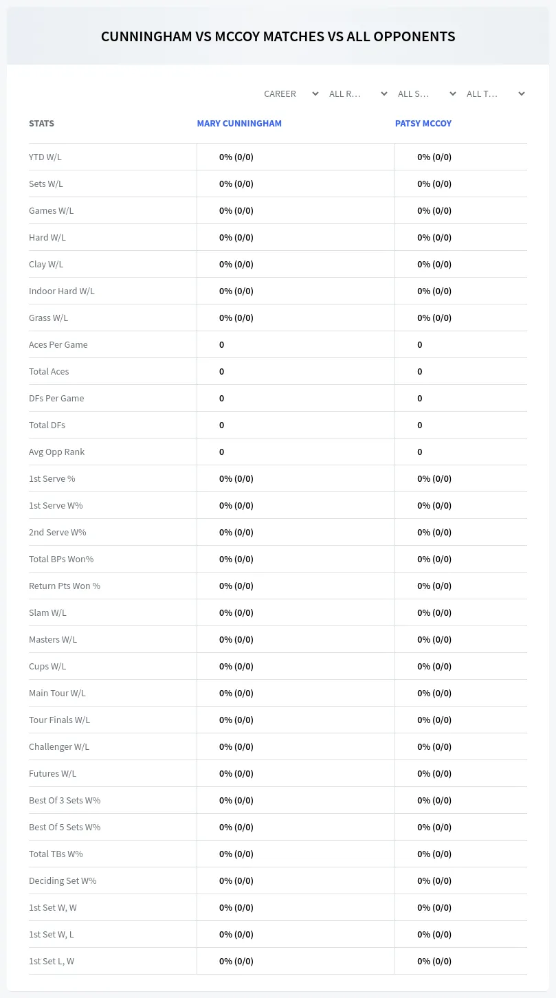 Patsy Mccoy Mary Cunningham Prediction Stats