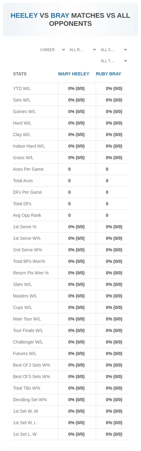 Ruby Bray Mary Heeley Prediction Stats
