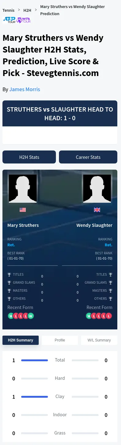 Mary Struthers Wendy Slaughter Prediction Stats