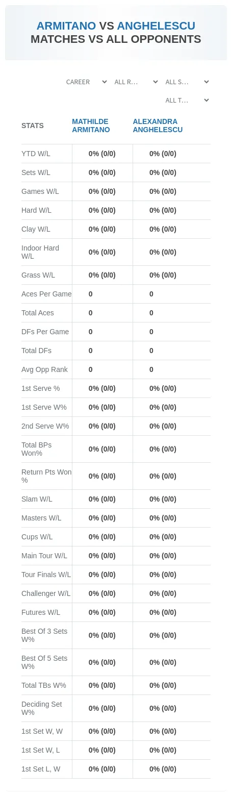 Mathilde Armitano Alexandra Anghelescu Prediction Stats