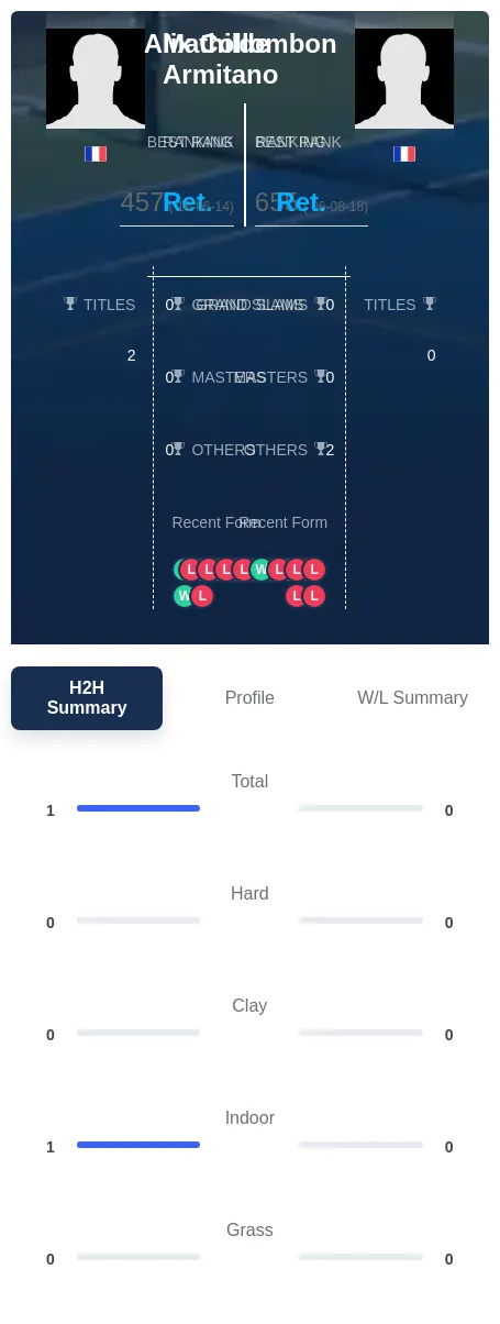 Armitano Collombon H2h Summary Stats