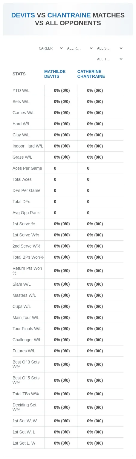 Catherine Chantraine Mathilde Devits Prediction Stats