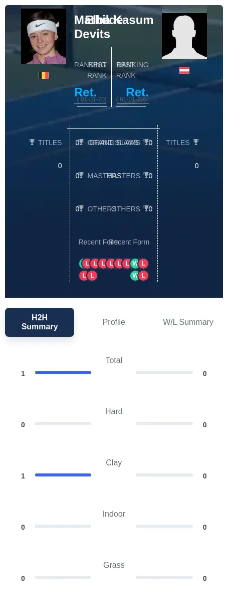 Devits Kasum H2h Summary Stats