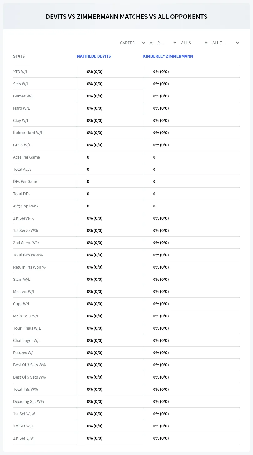 Kimberley Zimmermann Mathilde Devits Prediction Stats