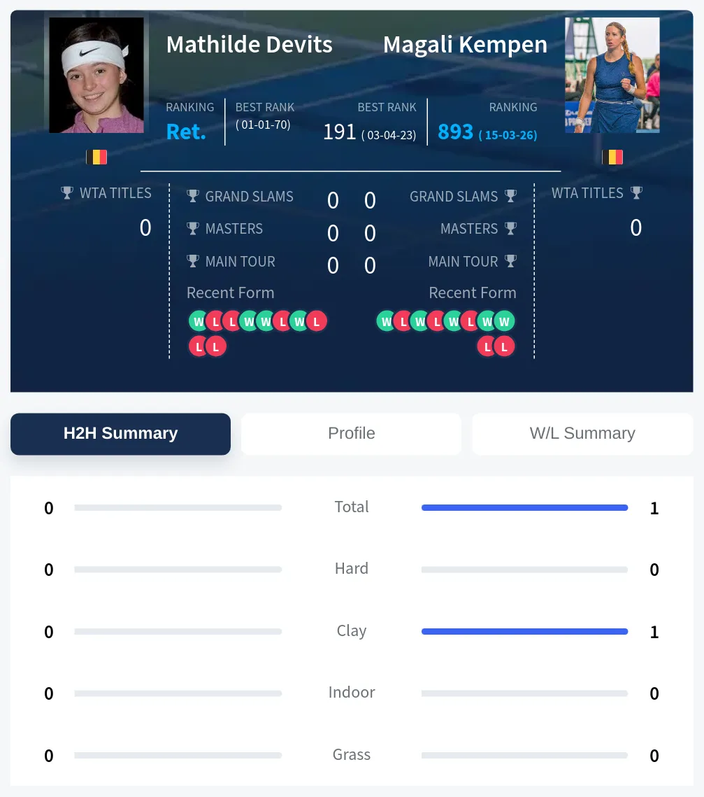 Devits Kempen H2h Summary Stats