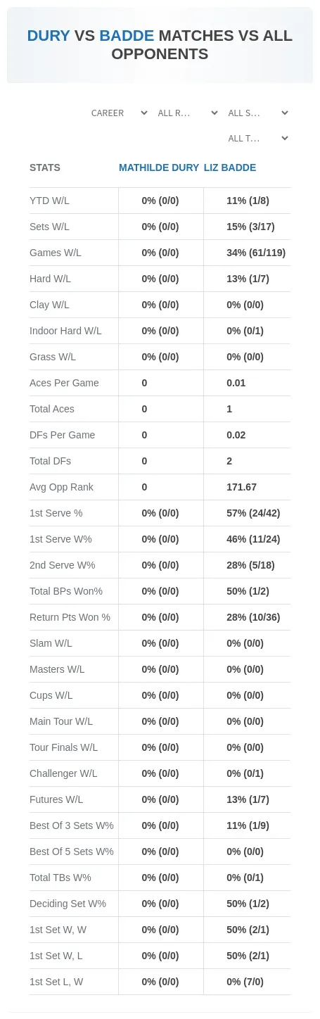 Liz Badde Mathilde Dury Prediction Stats