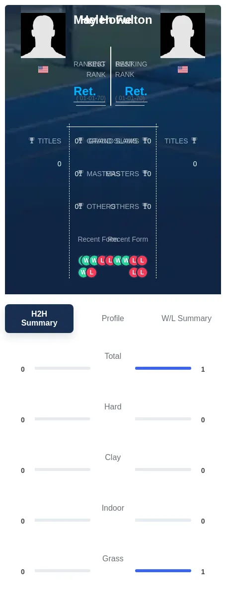 Howe Fulton H2h Summary Stats