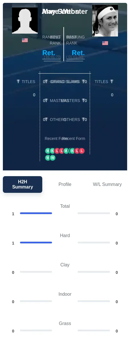 Webster Sutton H2h Summary Stats
